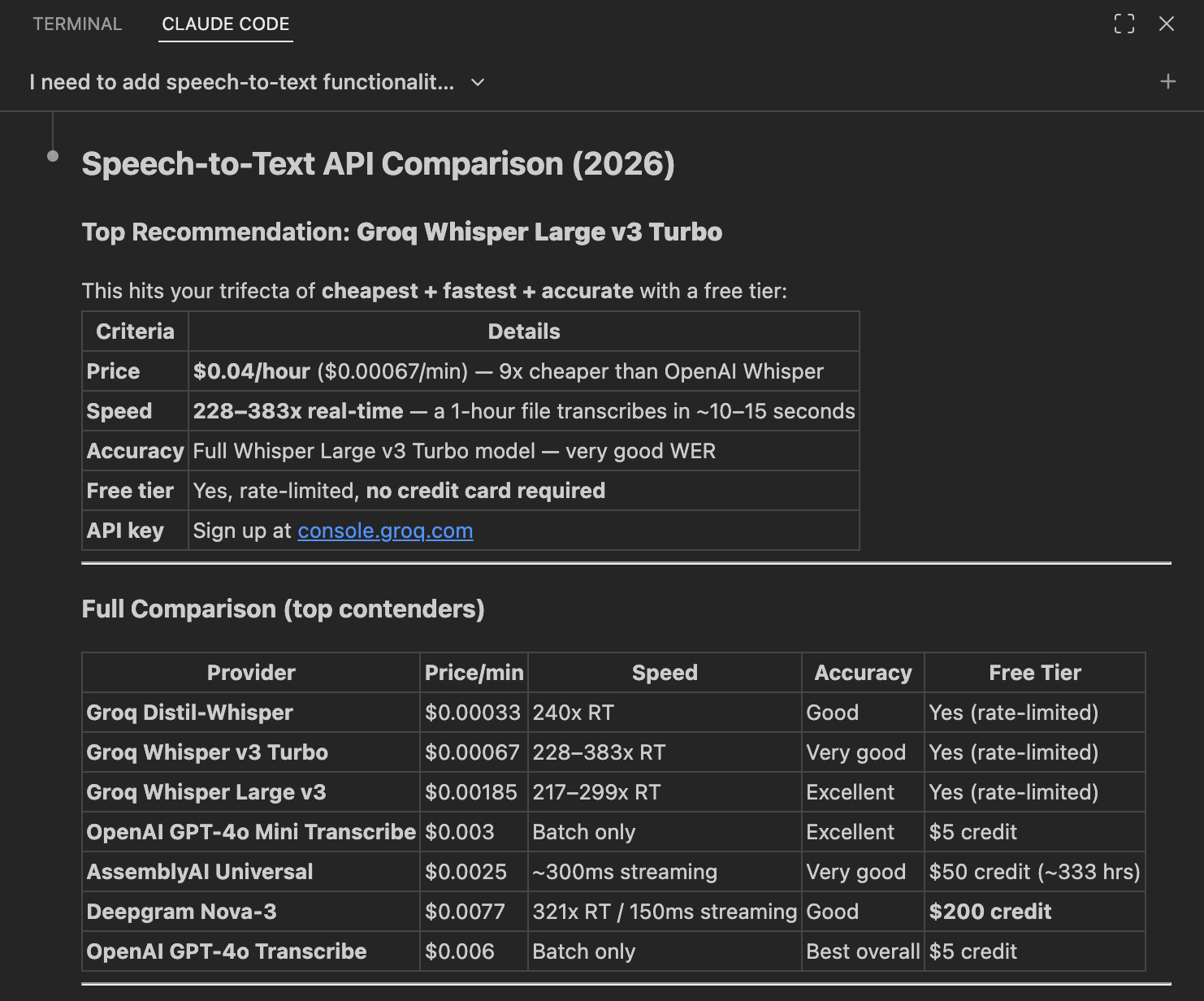 Screenshot showing Claude Code's response with specific requirements for cheapest and fastest. Groq Whisper Large v3 Turbo is prominently listed as "Top Recommendation" with pricing of $0.04/hour ($0.00067/min), speed of 228-383x real-time, and a comparison table showing Groq's three models at the top beating OpenAI's pricing by 9x.