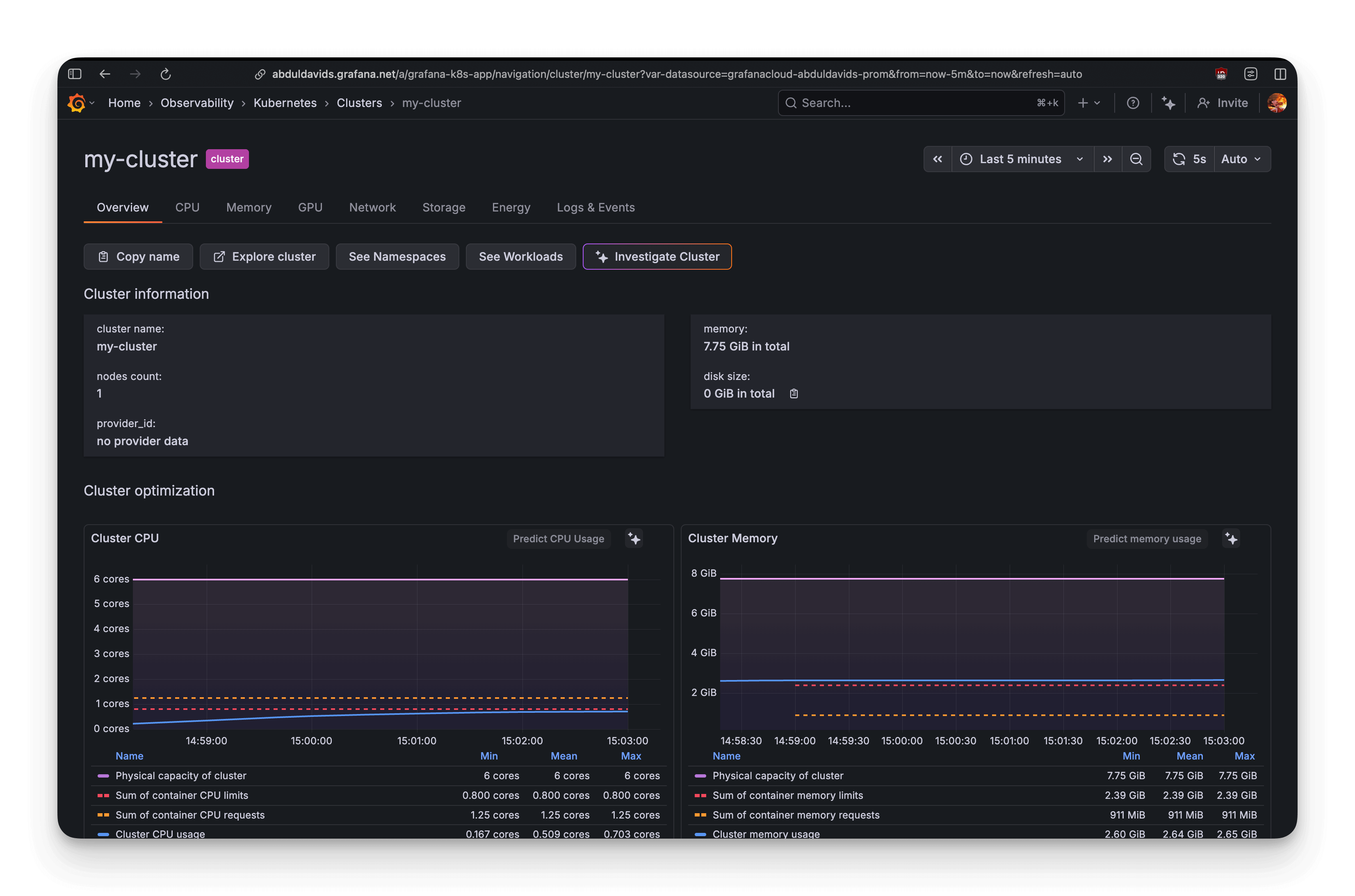 Grafana Kubernetes Deployment