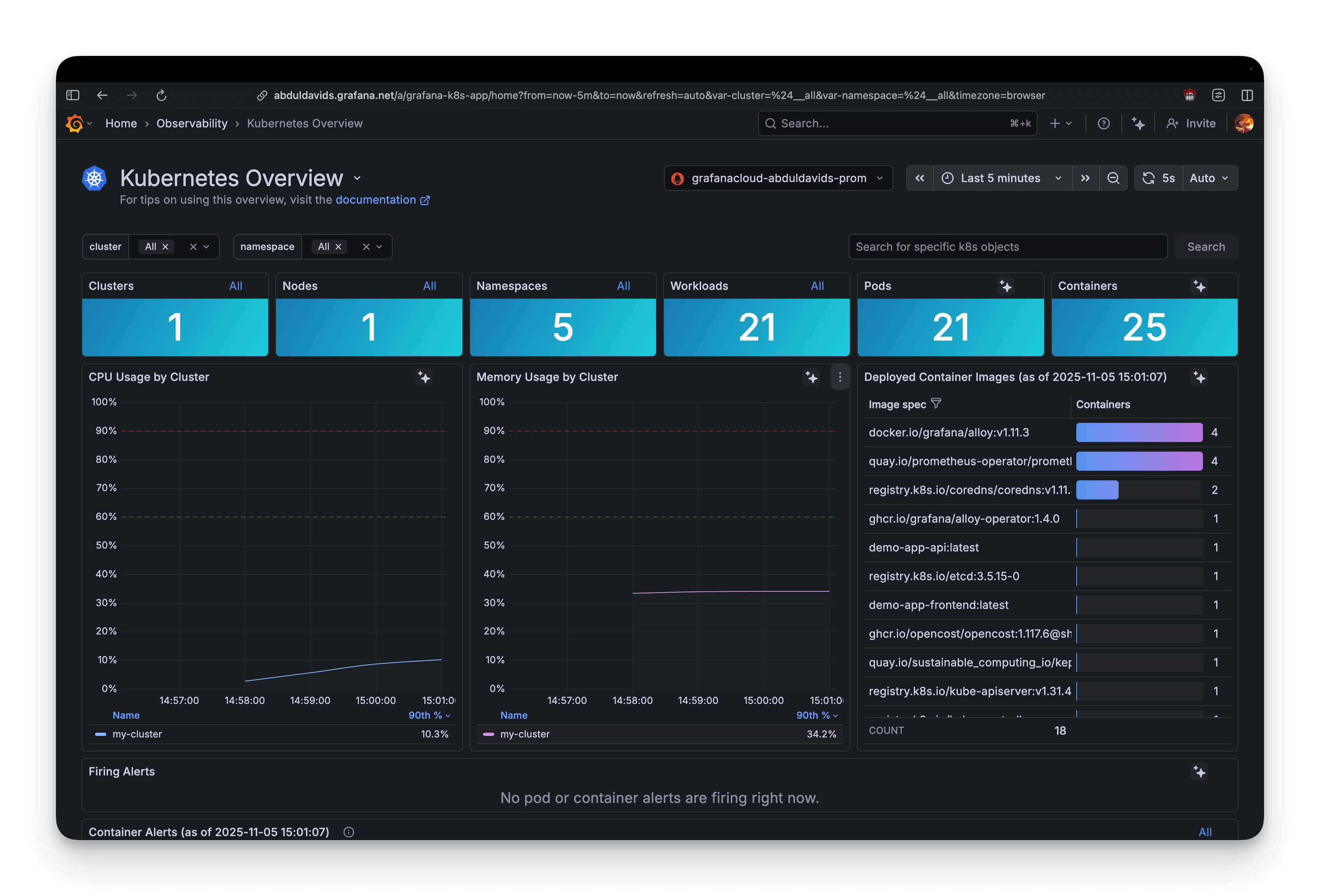 Grafana Load Test Starting