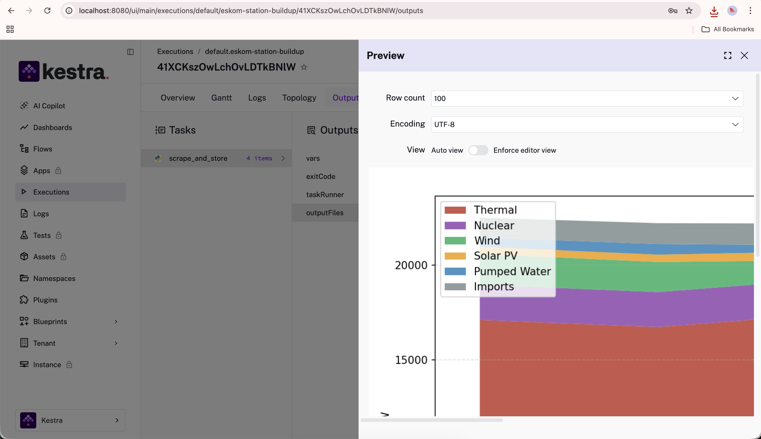 Kestra execution output showing the Eskom generation mix chart