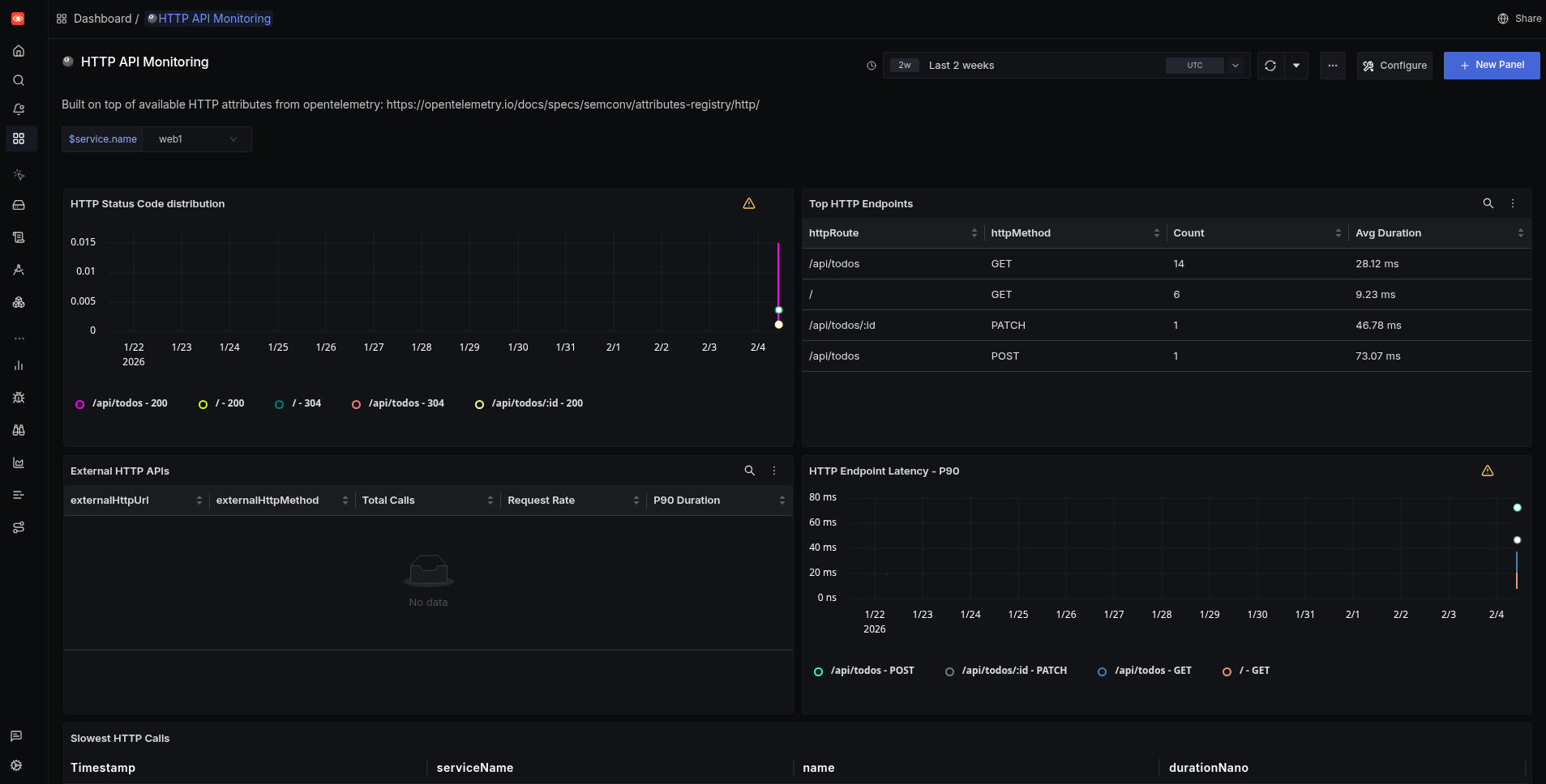 SigNoz local dashboard