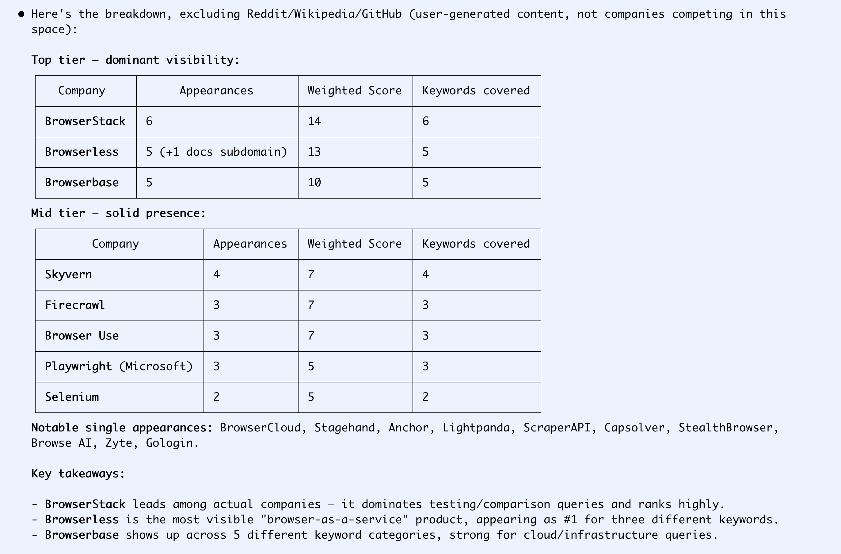 Search summary without Steel mentions