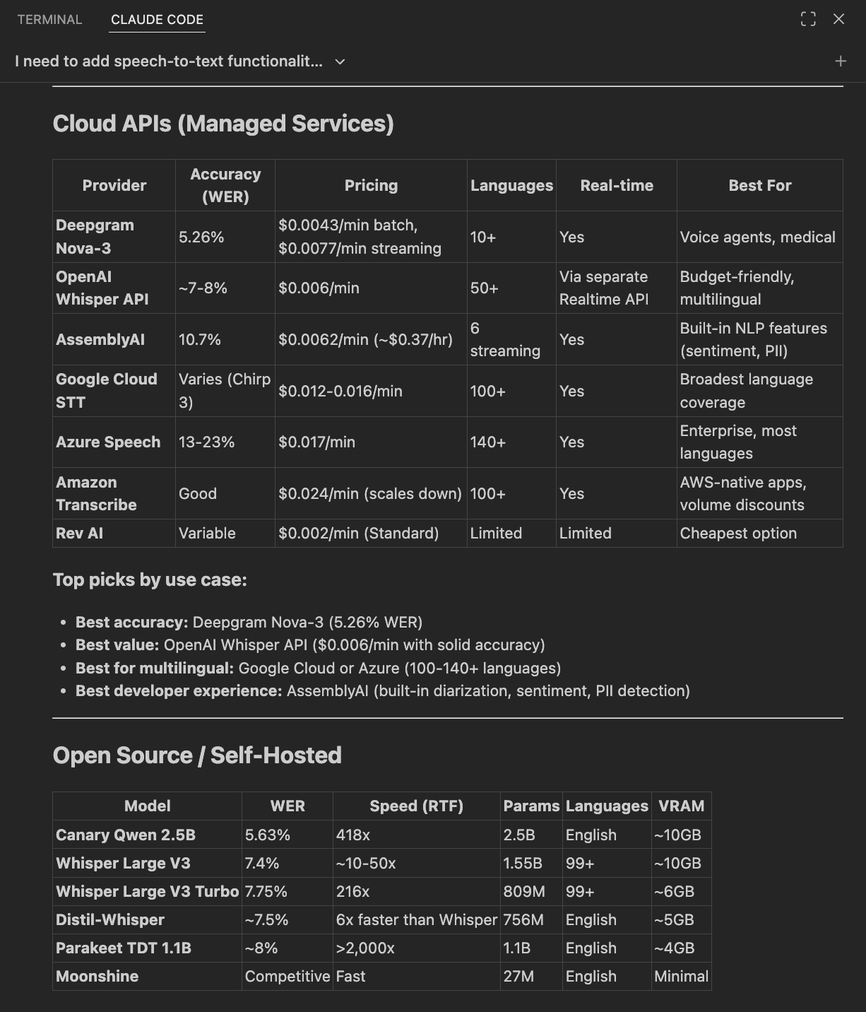 Screenshot showing Claude Code's response after performing web research. The response includes comprehensive tables comparing cloud APIs (Deepgram Nova-3 with 5.26% WER listed first, OpenAI Whisper API second at $0.006/min, AssemblyAI third) and open source models (Canary Qwen 2.5B, Whisper Large V3, Whisper Large V3 Turbo). Includes accuracy metrics, pricing, and detailed comparisons.